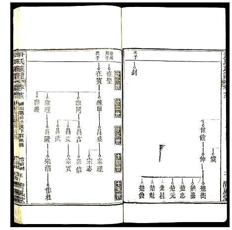 [下载][尹氏族谱]湖北.尹氏家谱_二十二.pdf