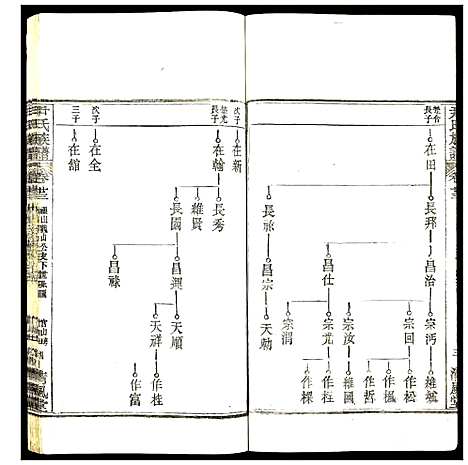 [下载][尹氏族谱]湖北.尹氏家谱_二十二.pdf