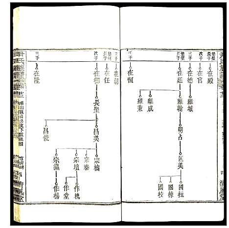 [下载][尹氏族谱]湖北.尹氏家谱_二十二.pdf