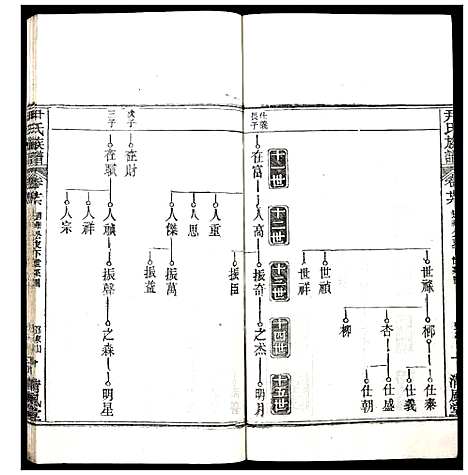 [下载][尹氏族谱]湖北.尹氏家谱_二十五.pdf