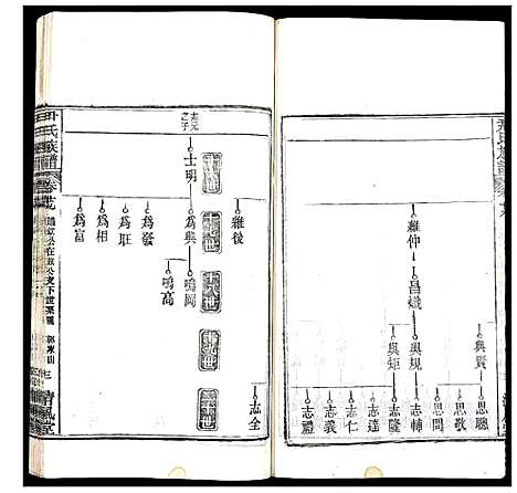 [下载][尹氏族谱]湖北.尹氏家谱_二十八.pdf