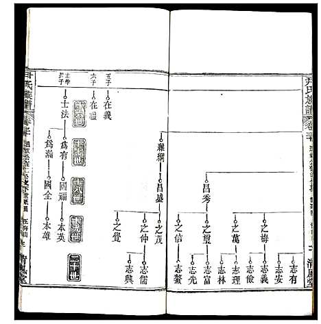 [下载][尹氏族谱]湖北.尹氏家谱_二十九.pdf