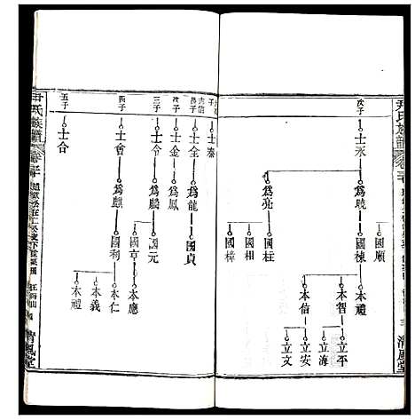 [下载][尹氏族谱]湖北.尹氏家谱_二十九.pdf