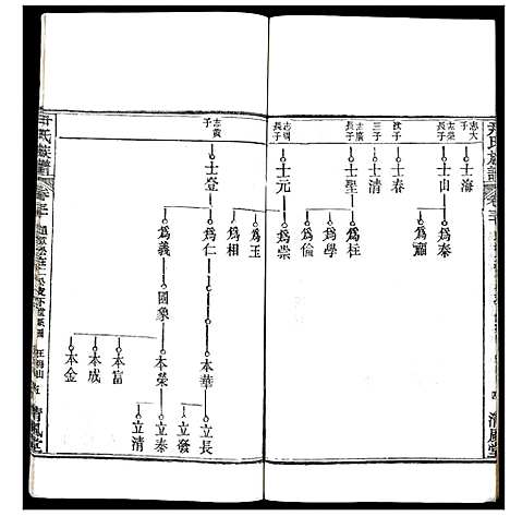 [下载][尹氏族谱]湖北.尹氏家谱_二十九.pdf