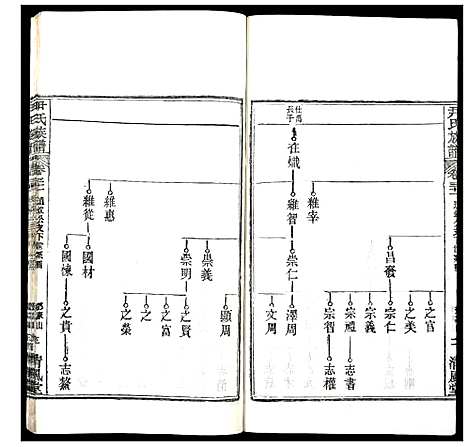 [下载][尹氏族谱]湖北.尹氏家谱_三十.pdf