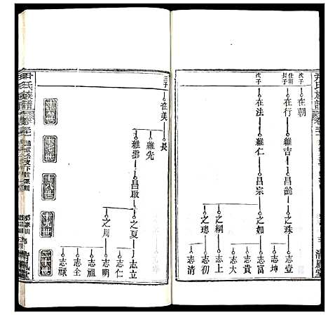 [下载][尹氏族谱]湖北.尹氏家谱_三十.pdf