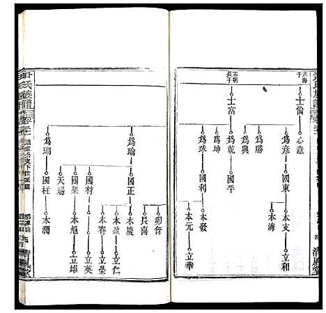 [下载][尹氏族谱]湖北.尹氏家谱_三十.pdf