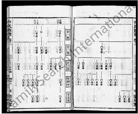 [下载][尹氏族谱_32卷首2卷]湖北.尹氏家谱_四.pdf