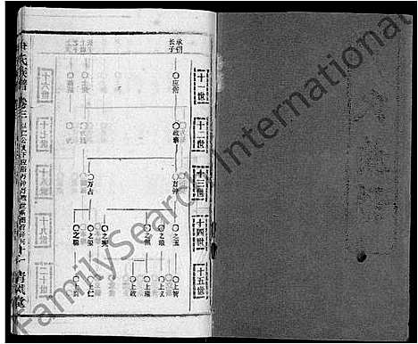 [下载][尹氏族谱_32卷首2卷]湖北.尹氏家谱_五.pdf