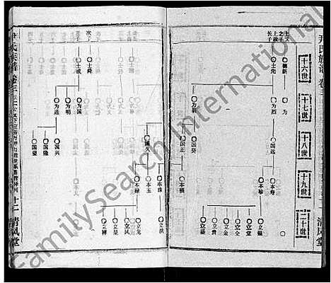 [下载][尹氏族谱_32卷首2卷]湖北.尹氏家谱_五.pdf