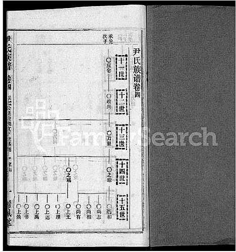 [下载][尹氏族谱_32卷首2卷]湖北.尹氏家谱_六.pdf