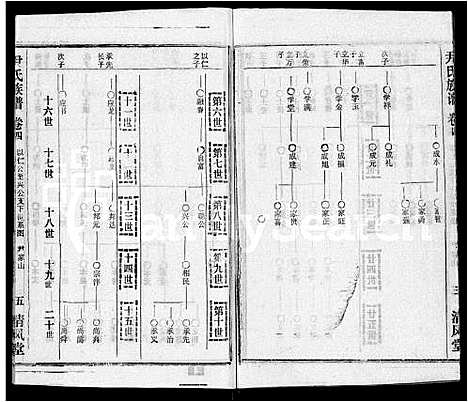 [下载][尹氏族谱_32卷首2卷]湖北.尹氏家谱_六.pdf