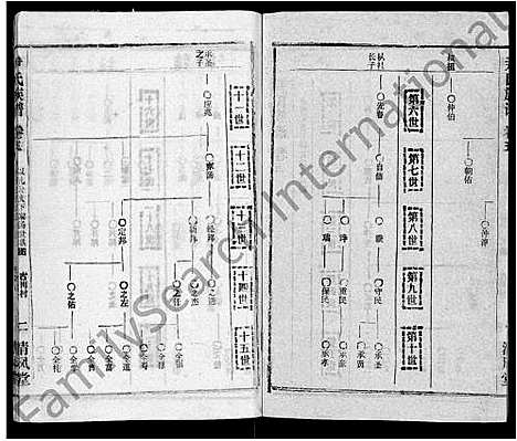 [下载][尹氏族谱_32卷首2卷]湖北.尹氏家谱_七.pdf