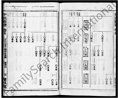 [下载][尹氏族谱_32卷首2卷]湖北.尹氏家谱_七.pdf