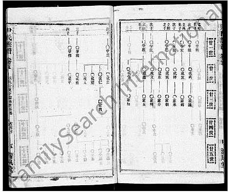 [下载][尹氏族谱_32卷首2卷]湖北.尹氏家谱_七.pdf