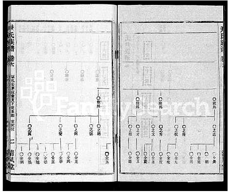 [下载][尹氏族谱_32卷首2卷]湖北.尹氏家谱_八.pdf