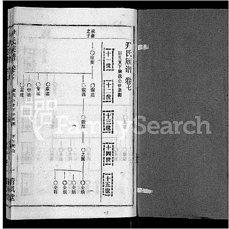 [下载][尹氏族谱_32卷首2卷]湖北.尹氏家谱_九.pdf