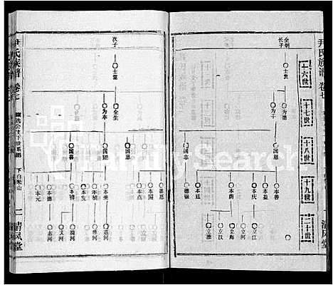 [下载][尹氏族谱_32卷首2卷]湖北.尹氏家谱_九.pdf