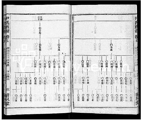 [下载][尹氏族谱_32卷首2卷]湖北.尹氏家谱_九.pdf