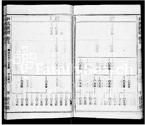 [下载][尹氏族谱_32卷首2卷]湖北.尹氏家谱_九.pdf