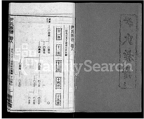 [下载][尹氏族谱_32卷首2卷]湖北.尹氏家谱_十.pdf