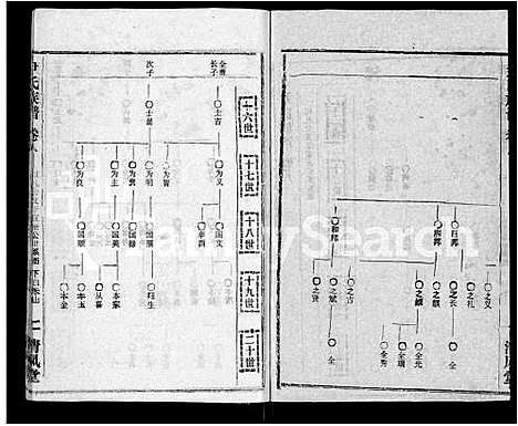 [下载][尹氏族谱_32卷首2卷]湖北.尹氏家谱_十.pdf