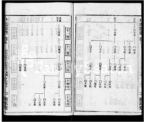 [下载][尹氏族谱_32卷首2卷]湖北.尹氏家谱_十.pdf