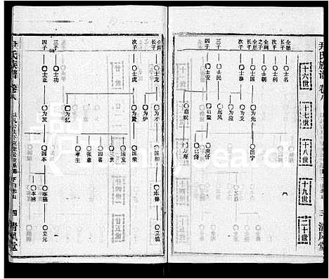 [下载][尹氏族谱_32卷首2卷]湖北.尹氏家谱_十.pdf