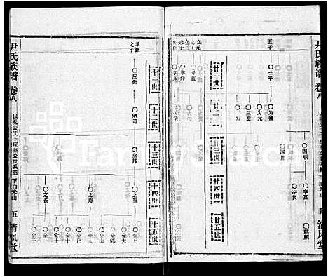 [下载][尹氏族谱_32卷首2卷]湖北.尹氏家谱_十.pdf