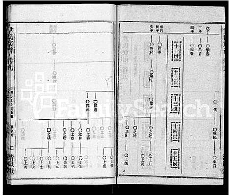 [下载][尹氏族谱_32卷首2卷]湖北.尹氏家谱_十一.pdf