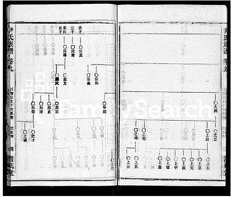 [下载][尹氏族谱_32卷首2卷]湖北.尹氏家谱_十一.pdf