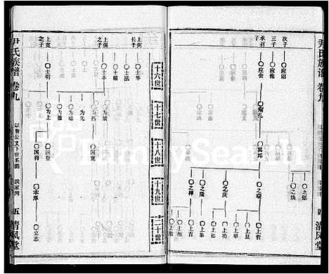 [下载][尹氏族谱_32卷首2卷]湖北.尹氏家谱_十一.pdf