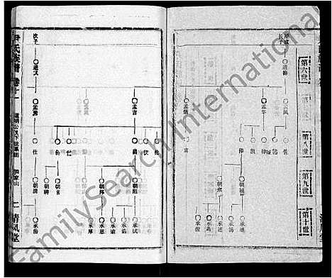 [下载][尹氏族谱_32卷首2卷]湖北.尹氏家谱_十三.pdf