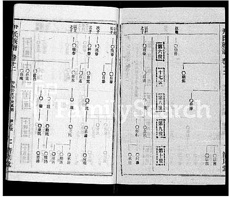 [下载][尹氏族谱_32卷首2卷]湖北.尹氏家谱_十四.pdf