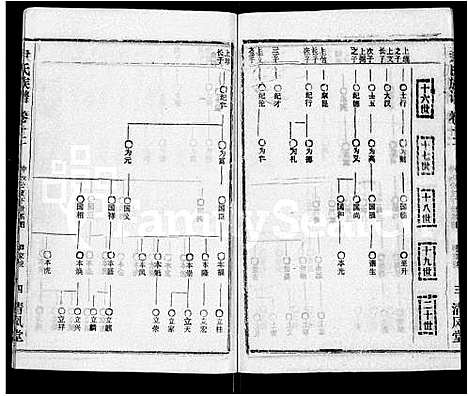 [下载][尹氏族谱_32卷首2卷]湖北.尹氏家谱_十四.pdf