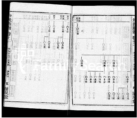 [下载][尹氏族谱_32卷首2卷]湖北.尹氏家谱_十四.pdf