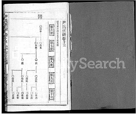 [下载][尹氏族谱_32卷首2卷]湖北.尹氏家谱_十五.pdf