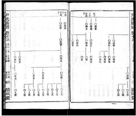 [下载][尹氏族谱_32卷首2卷]湖北.尹氏家谱_十五.pdf