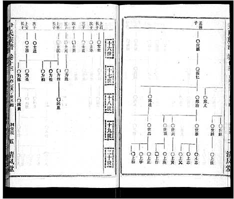 [下载][尹氏族谱_32卷首2卷]湖北.尹氏家谱_十五.pdf