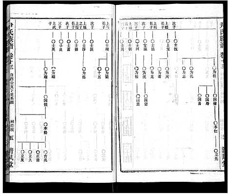 [下载][尹氏族谱_32卷首2卷]湖北.尹氏家谱_十五.pdf