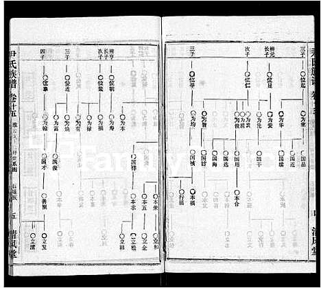 [下载][尹氏族谱_32卷首2卷]湖北.尹氏家谱_十七.pdf