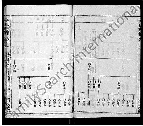 [下载][尹氏族谱_32卷首2卷]湖北.尹氏家谱_十八.pdf