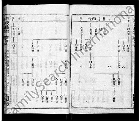 [下载][尹氏族谱_32卷首2卷]湖北.尹氏家谱_十八.pdf