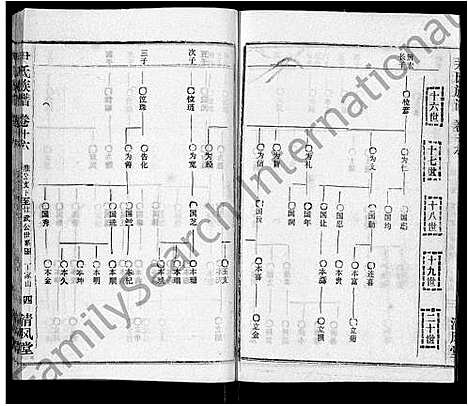 [下载][尹氏族谱_32卷首2卷]湖北.尹氏家谱_十八.pdf