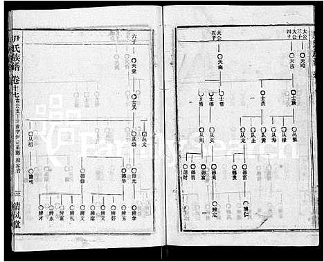 [下载][尹氏族谱_32卷首2卷]湖北.尹氏家谱_十九.pdf