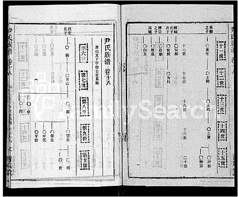 [下载][尹氏族谱_32卷首2卷]湖北.尹氏家谱_二十.pdf