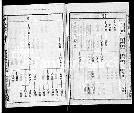 [下载][尹氏族谱_32卷首2卷]湖北.尹氏家谱_二十.pdf