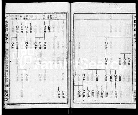 [下载][尹氏族谱_32卷首2卷]湖北.尹氏家谱_二十.pdf