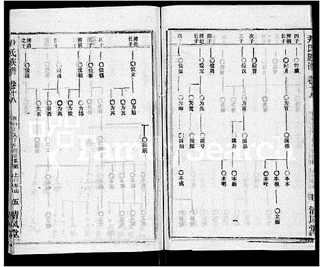 [下载][尹氏族谱_32卷首2卷]湖北.尹氏家谱_二十.pdf