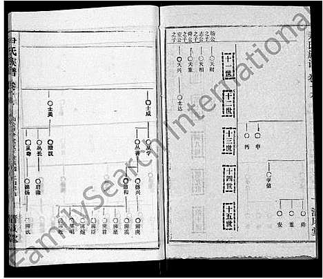 [下载][尹氏族谱_32卷首2卷]湖北.尹氏家谱_二十一.pdf